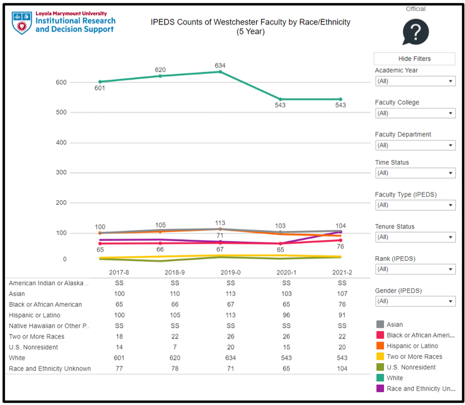 Screen shot of Faculty by Race and Ethnicity dashboard